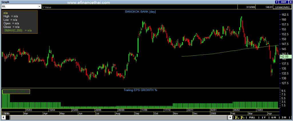BBL Financial Statement Analysis