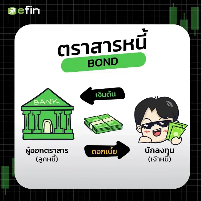 ตราสารหนี้