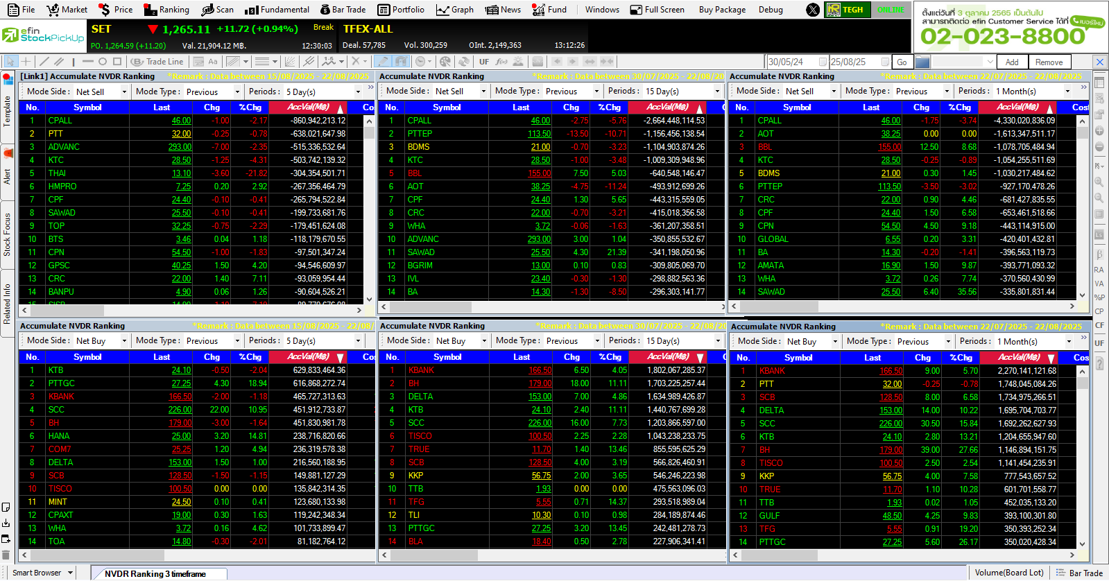NVDR-Ranking-3-timeframe