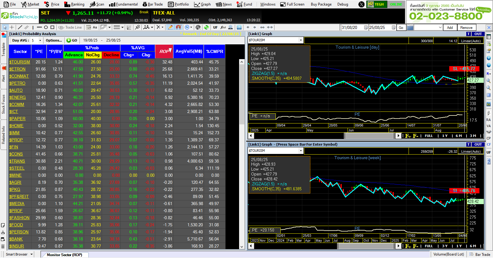 Monitor Sector (ROP)