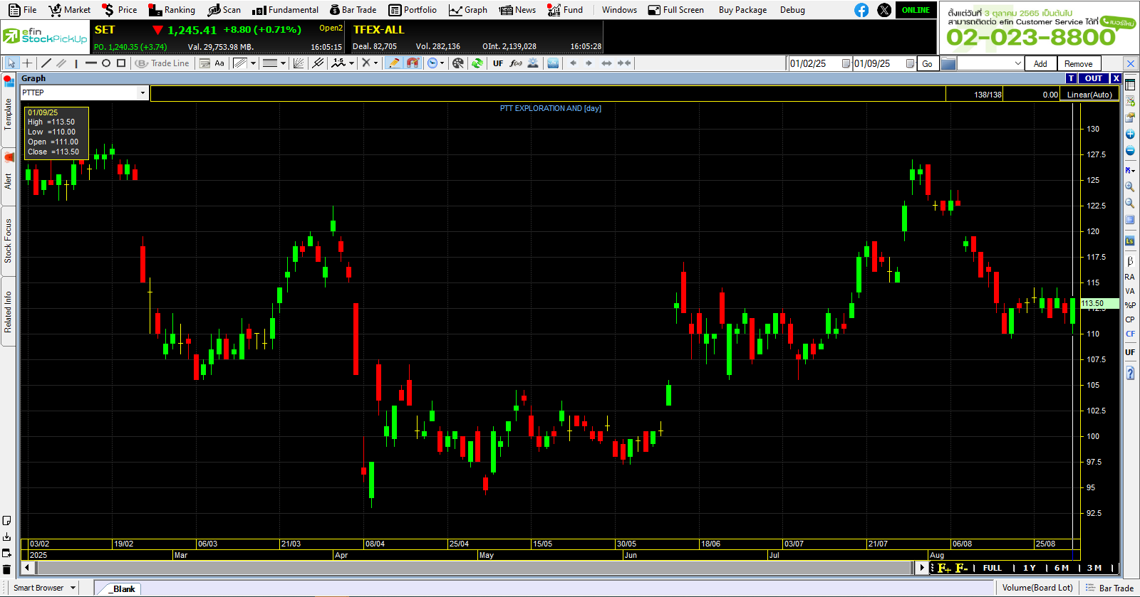 Graph หุ้นPTTEP