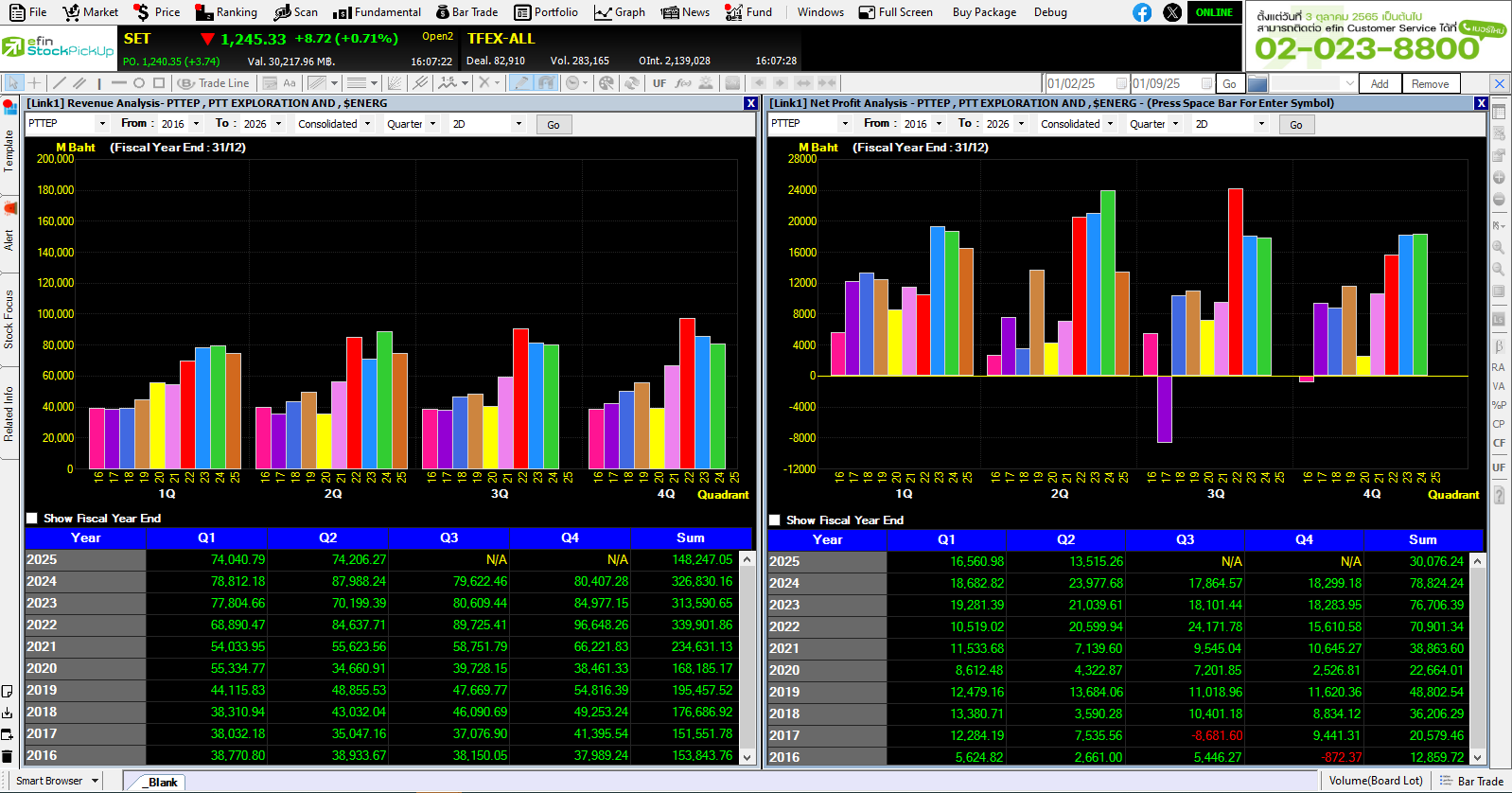 Revenue and Net Profit